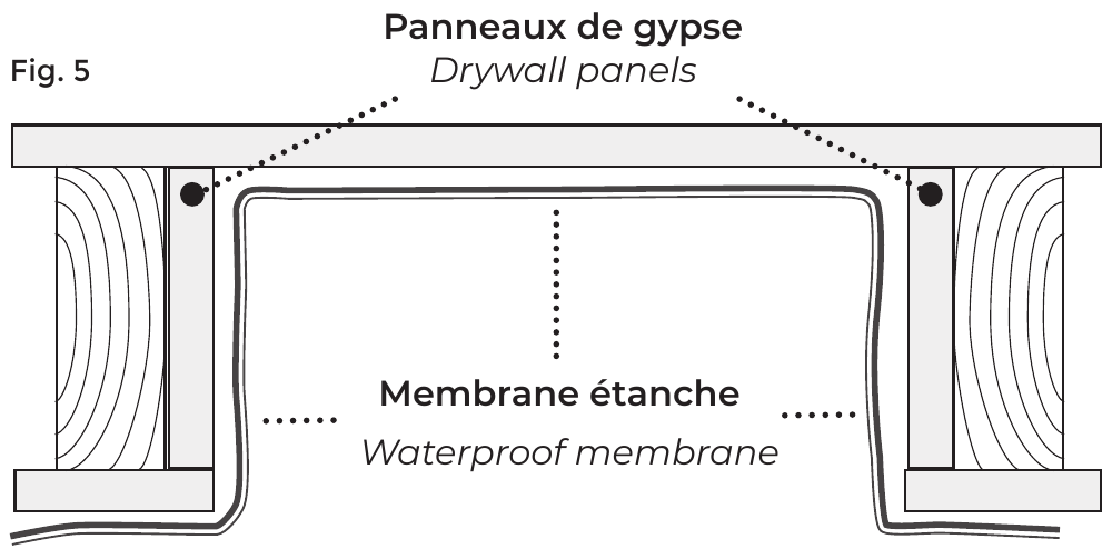Figure 5: cross-section showing drywall panels and the waterproof membrane around the niche.